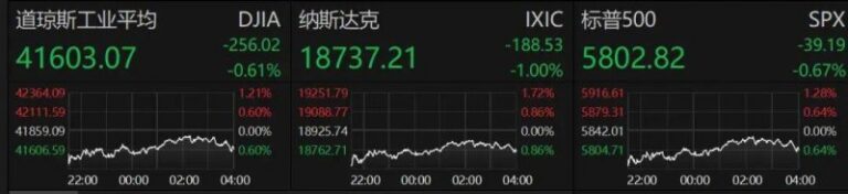 AVA外汇平台监管我只用了一个星期，轻松掌握了MT4交易手数配置的技巧
